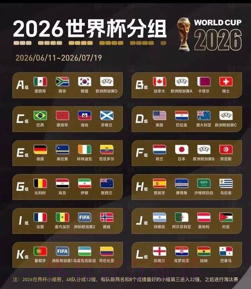 2026美加墨世界杯出线规则网站 2026美加墨世界杯出线规则网站