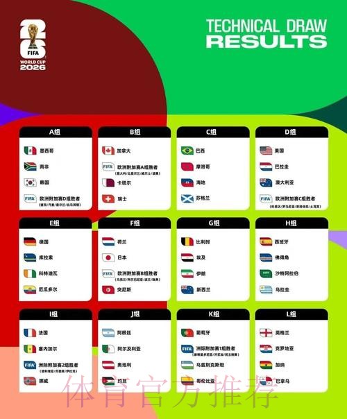 2026美加墨世界杯阵容分析APP 2026美加墨世界杯阵容分析APP