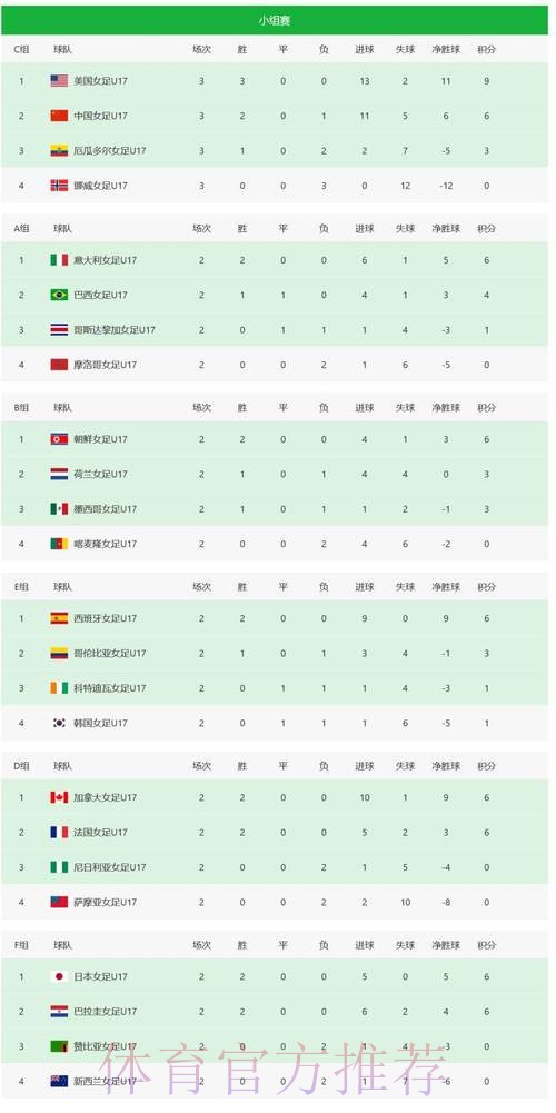 世界杯积分榜方法