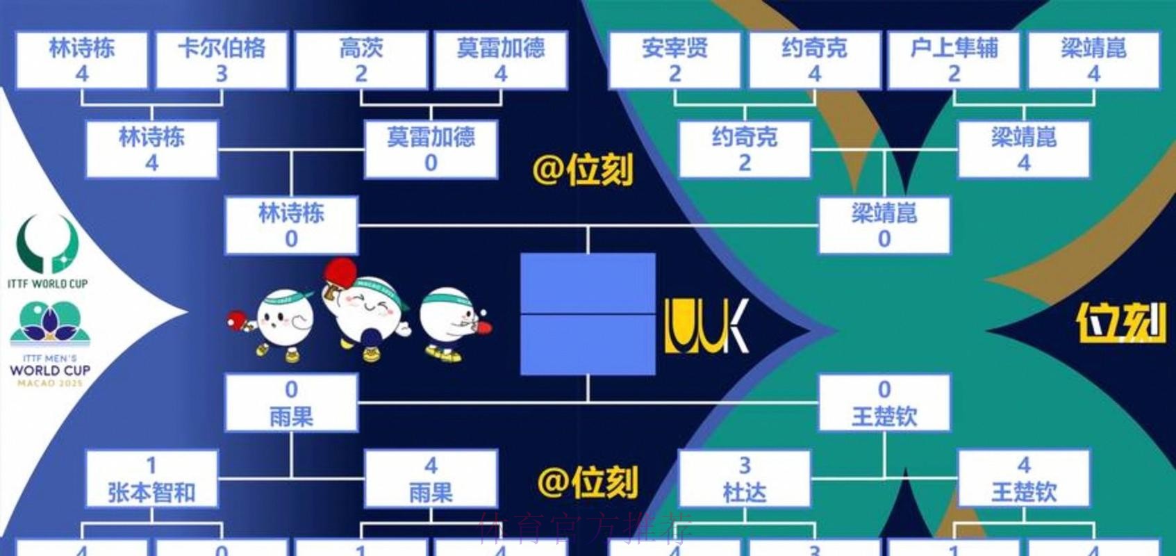 世界杯出线规则网站