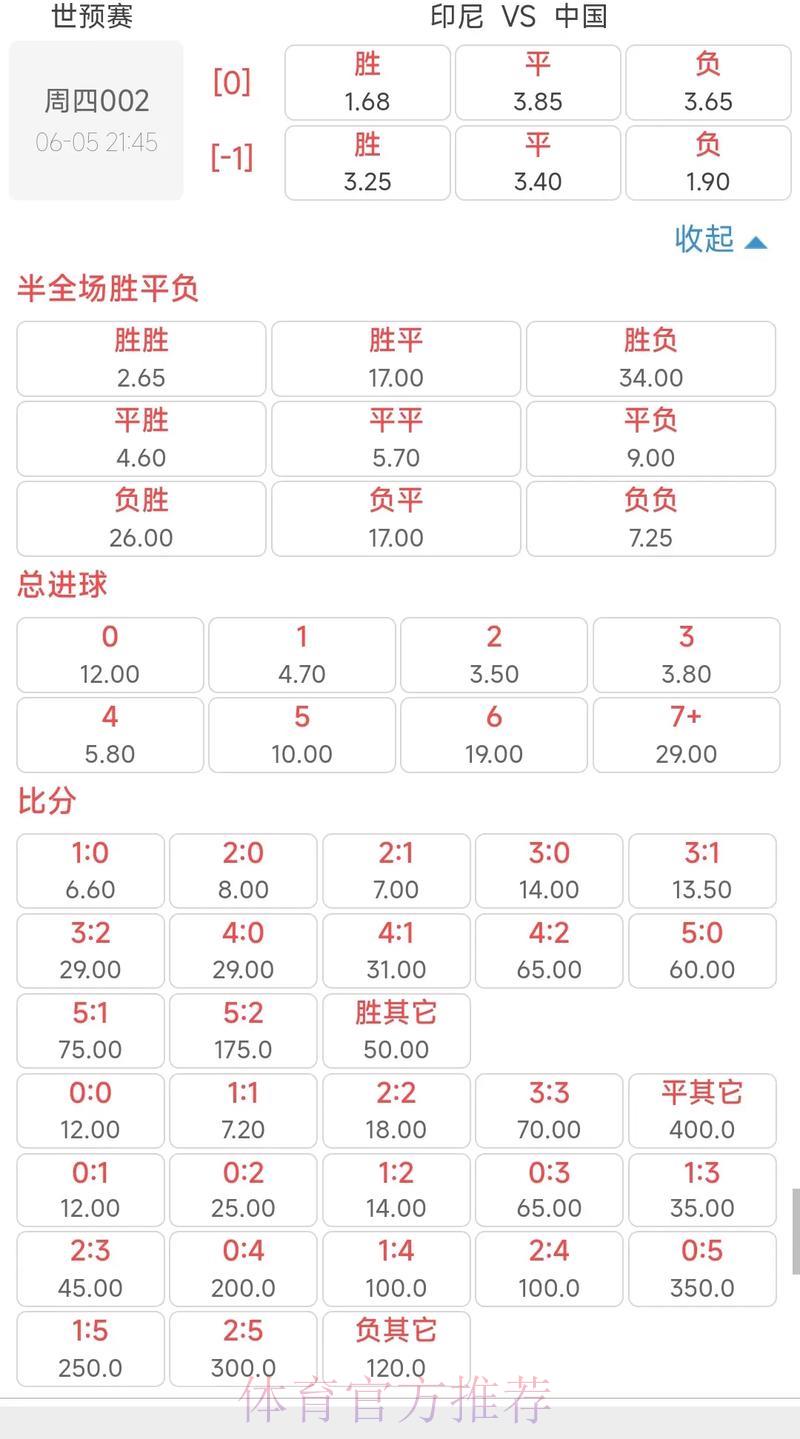 全球世界杯竞猜平台赔率对比深度解析 全球世界杯竞猜平台赔率对比深度解析
