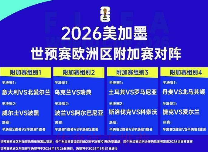 国际足联推出2026世界杯外围赛全新赛制 国际足联推出2026世界杯外围赛全新赛制
