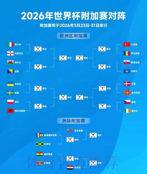 2026世界杯赛事走势深度解析与未来展望