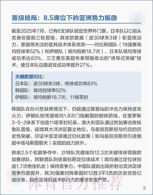世界杯预选赛赛事深度解析与赛果预测