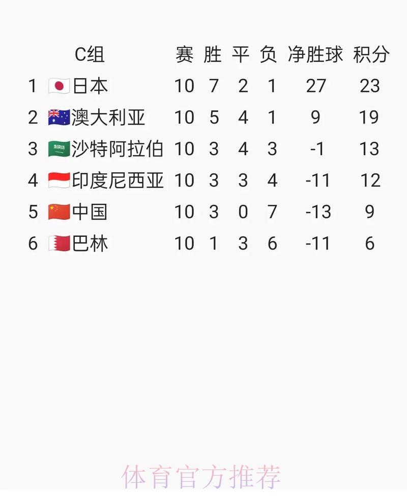 世界杯预选赛苹果热门赛事全面解读