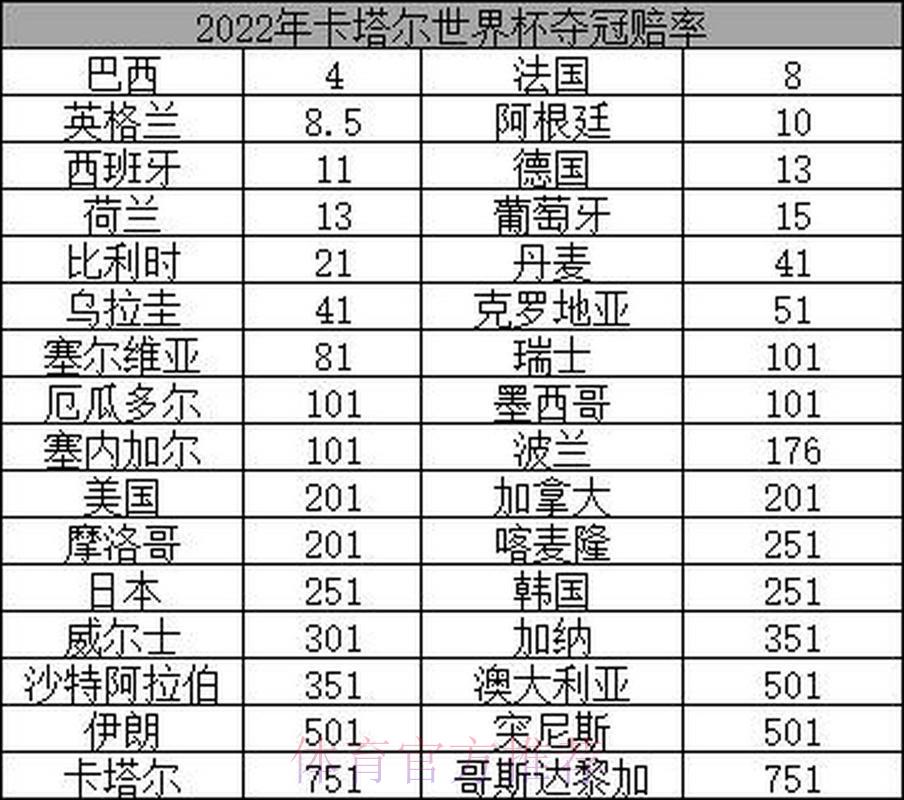 2026世界杯夺冠赔率深度解析：赔率数据如何反映各队夺冠实力？