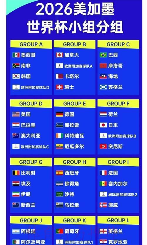 2026世界杯夺冠赔率深度解析：赔率数据如何反映各队夺冠实力？